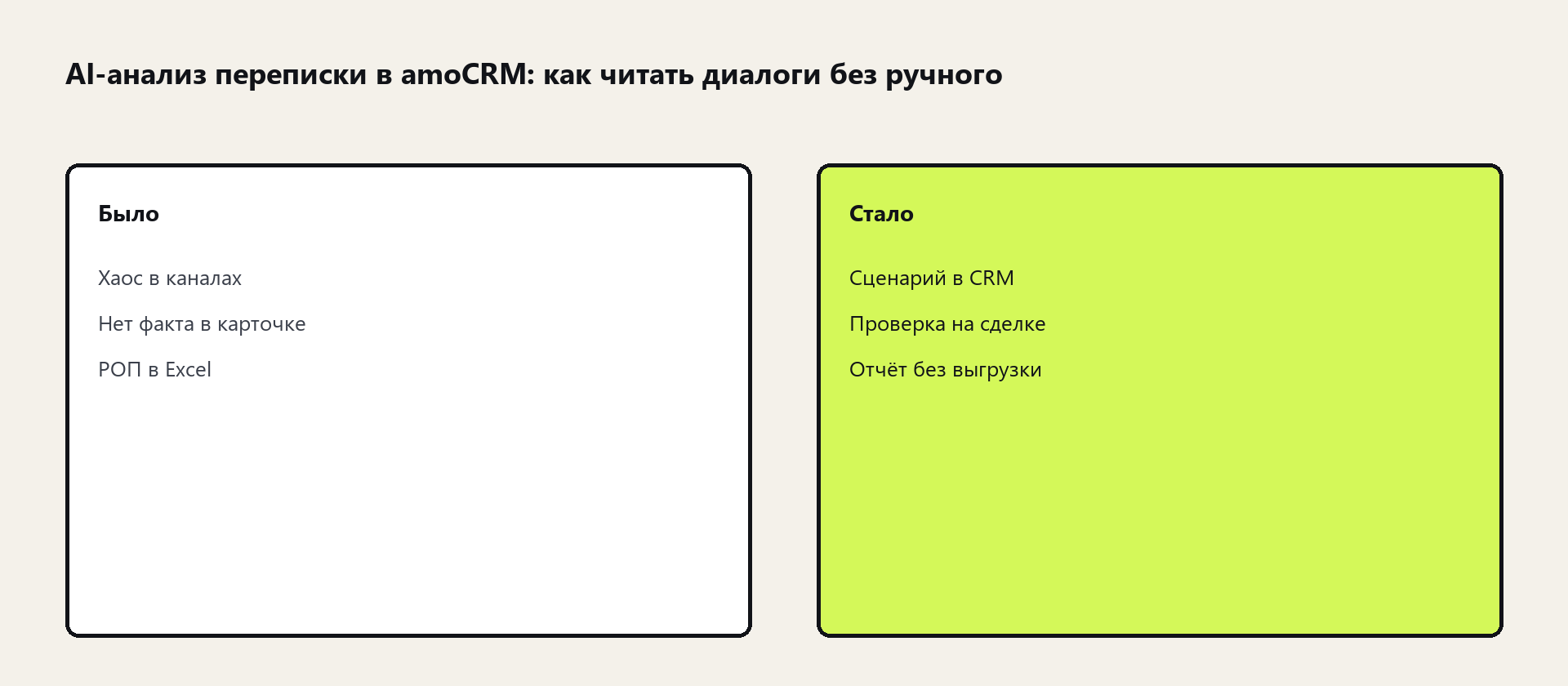 Схема: AI-анализ переписки в amoCRM: как читать диалоги без ручного просмотра