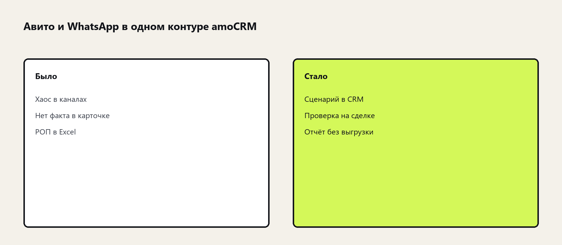 Схема: Авито и WhatsApp в одном контуре amoCRM