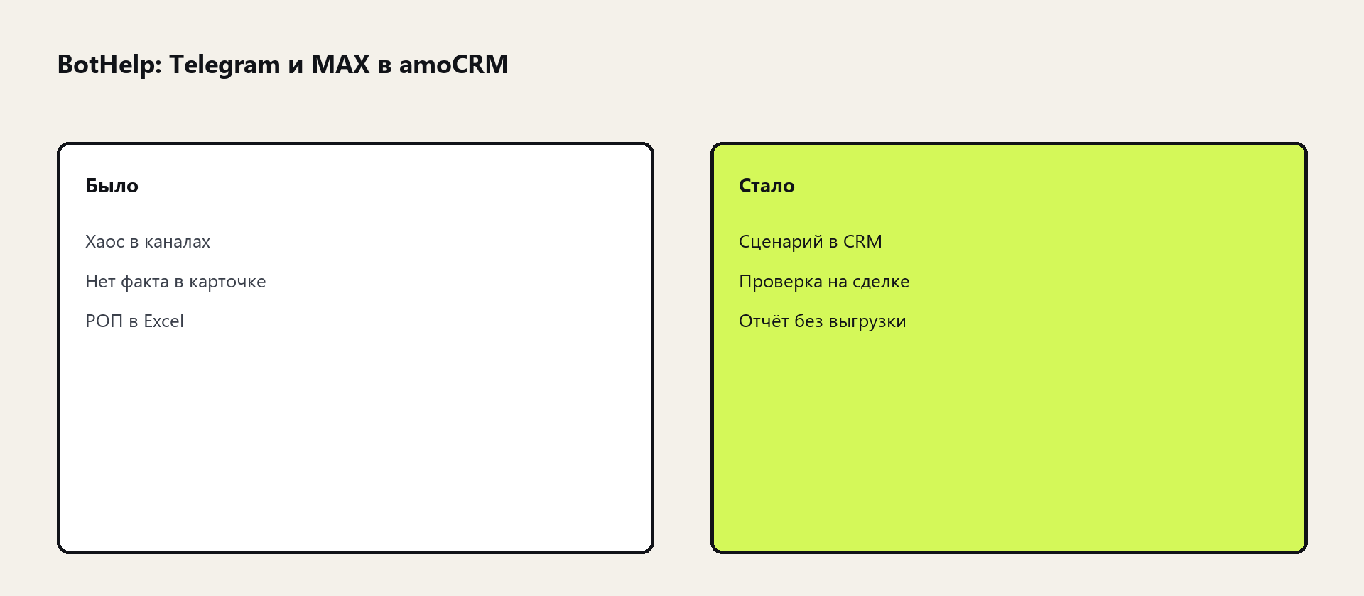 Схема: BotHelp: Telegram и MAX в amoCRM