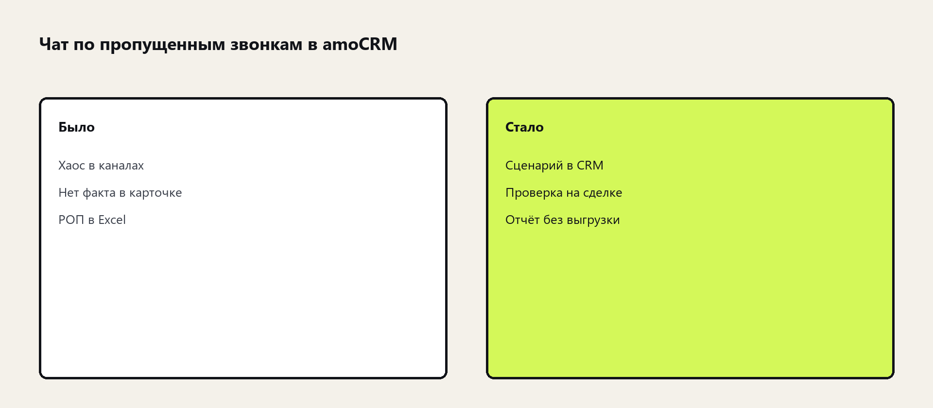 Схема: Чат по пропущенным звонкам в amoCRM