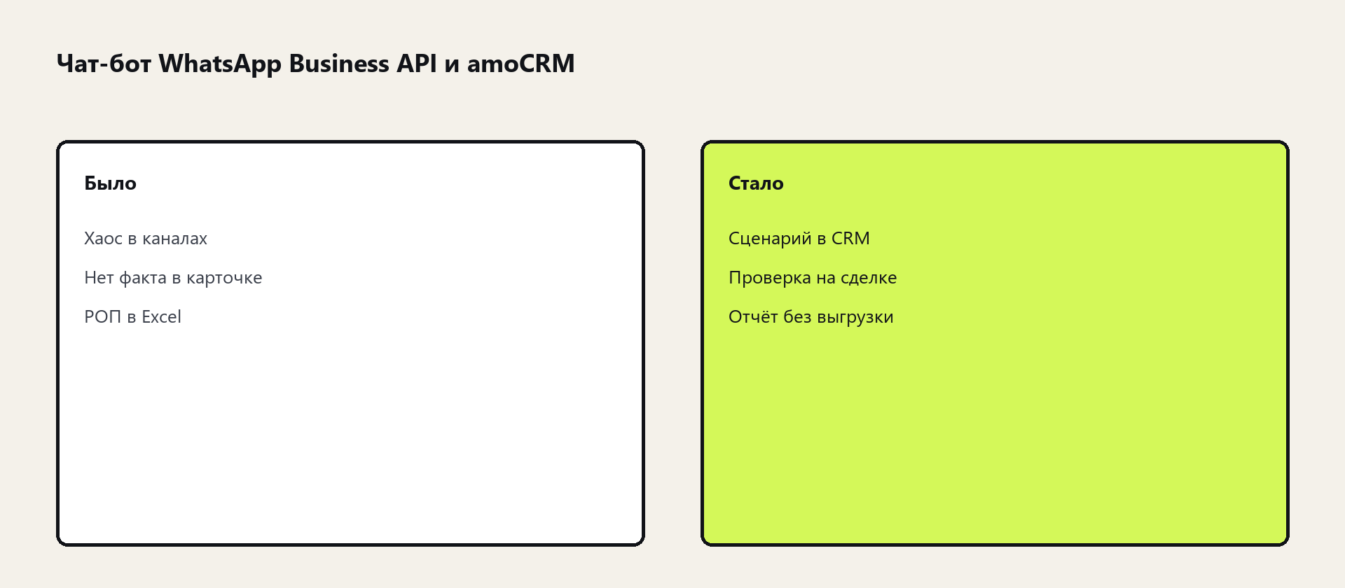 Схема: Чат-бот WhatsApp Business API и amoCRM