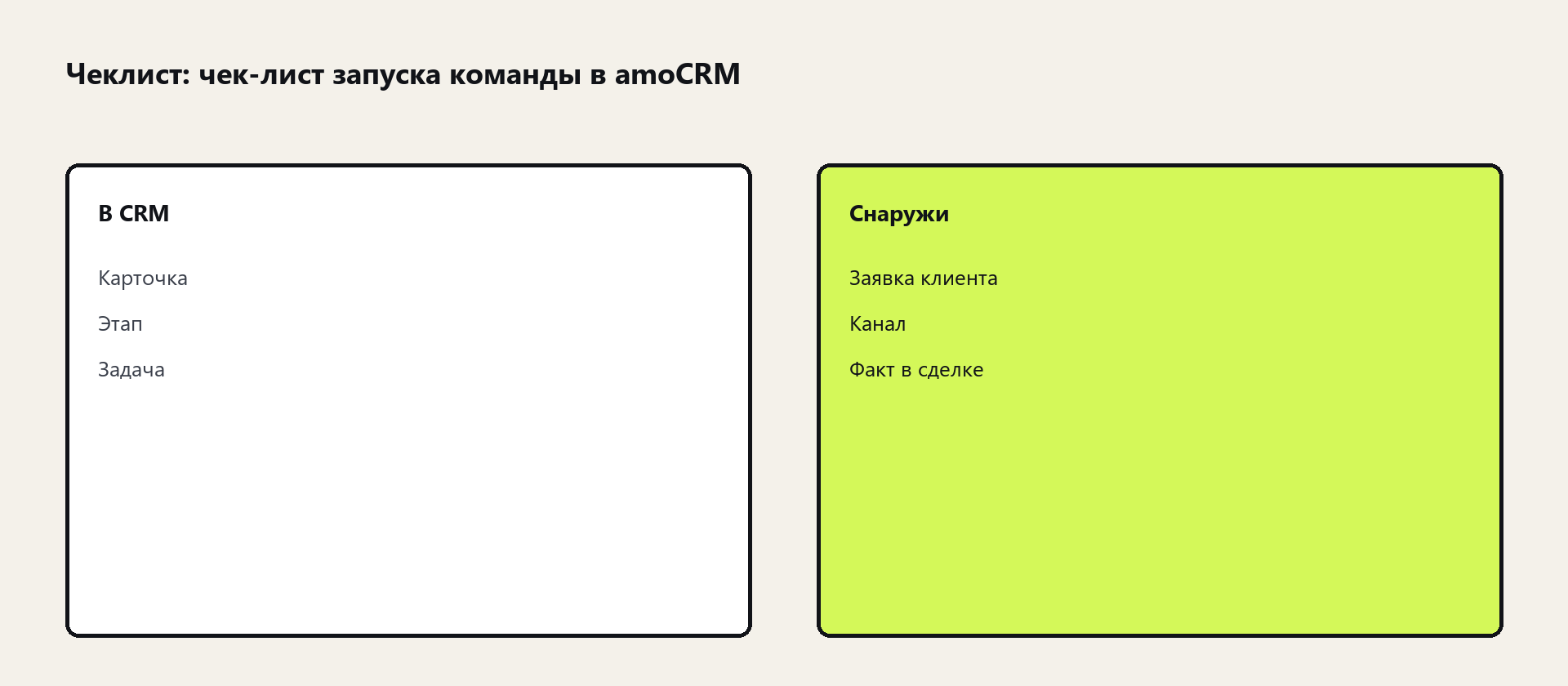 Схема: чек-лист запуска команды в amoCRM