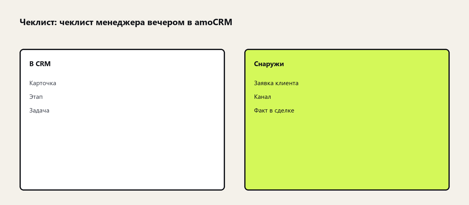Схема: чеклист менеджера вечером в amoCRM