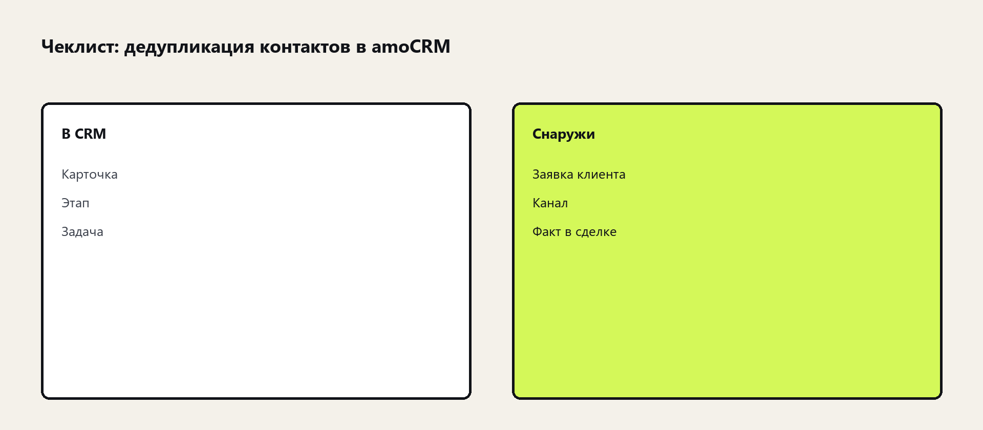Схема: дедупликация контактов в amoCRM