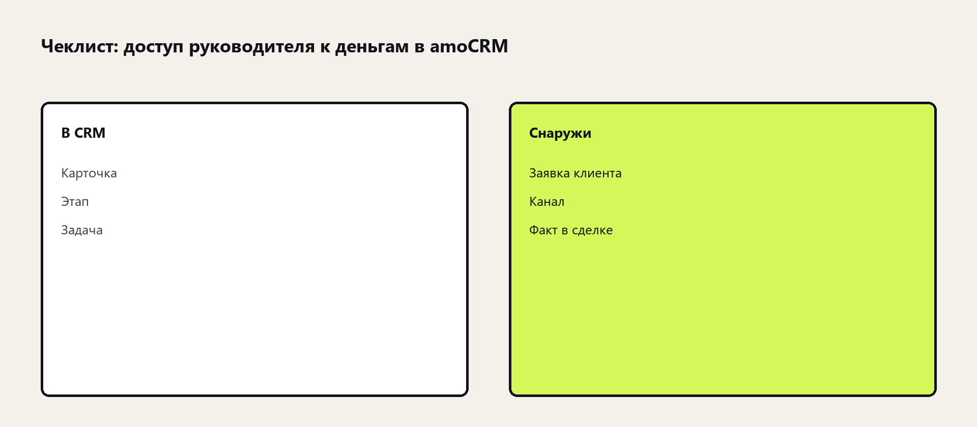 Схема: доступ руководителя к деньгам в amoCRM