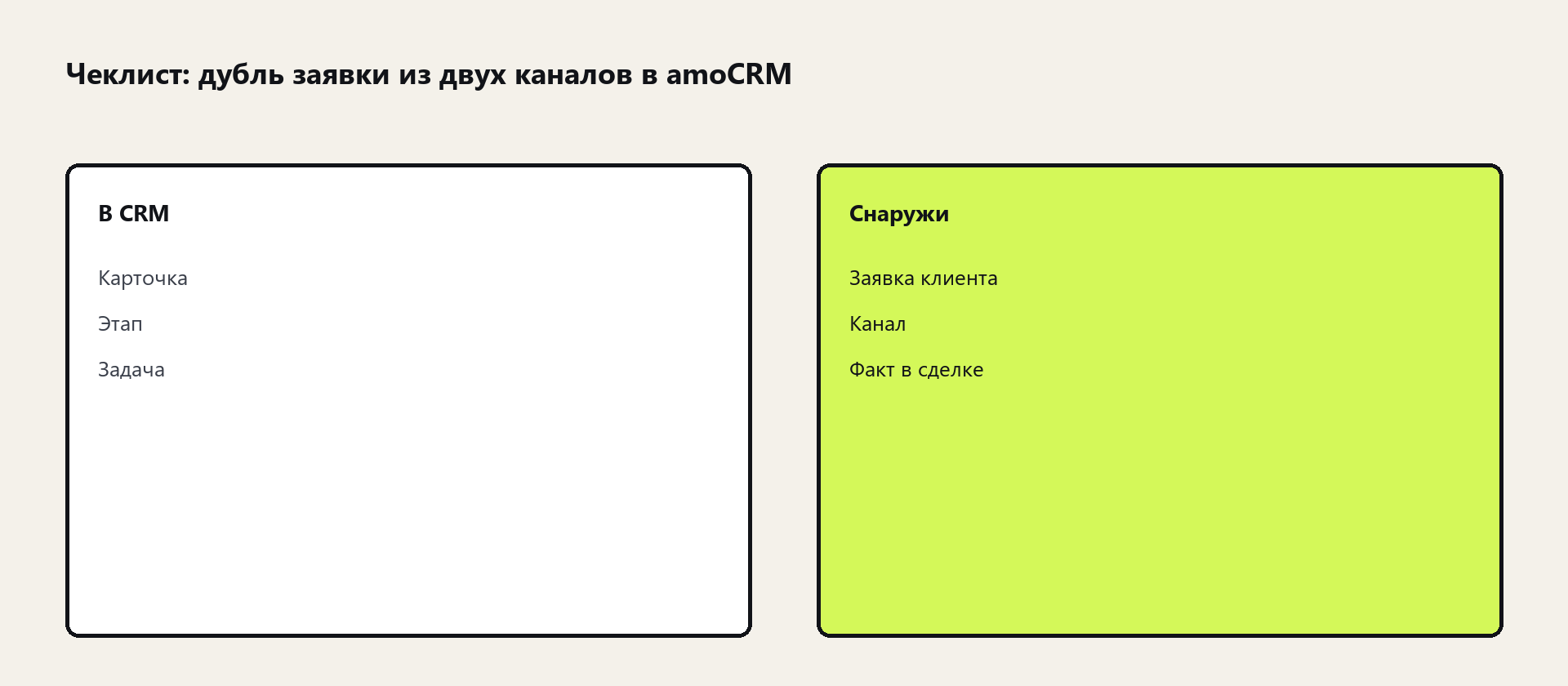 Схема: дубль заявки из двух каналов в amoCRM