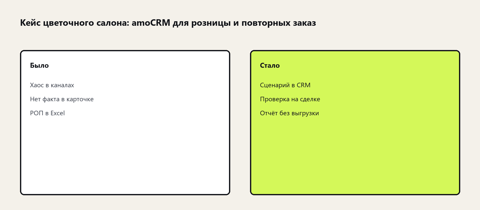 Схема: Кейс цветочного салона: amoCRM для розницы и повторных заказов