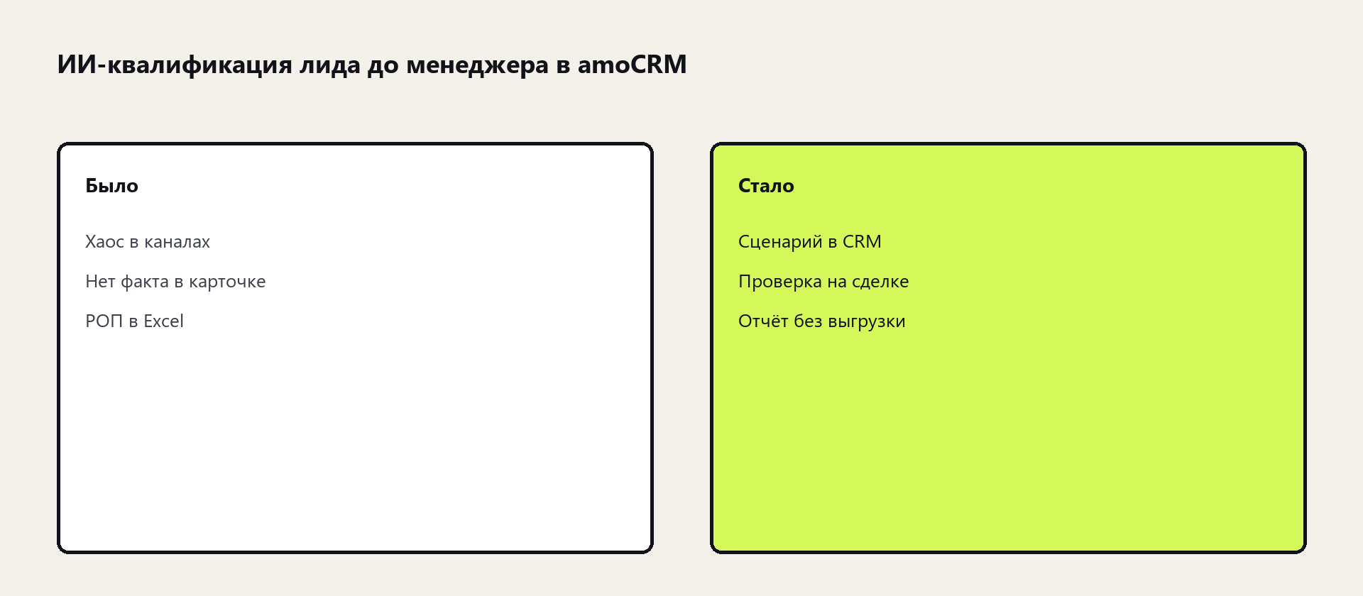 Схема: ИИ-квалификация лида до менеджера в amoCRM