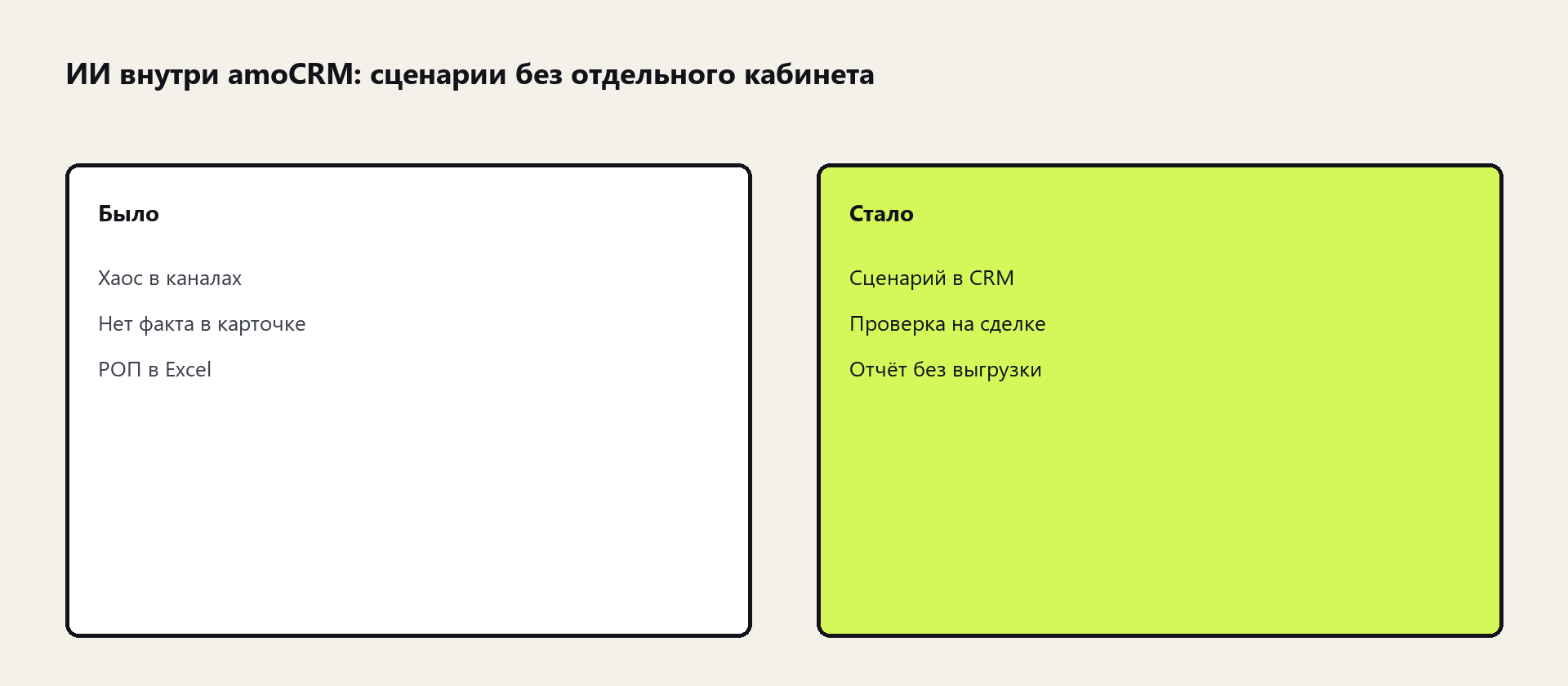 Схема: ИИ внутри amoCRM: сценарии без отдельного кабинета
