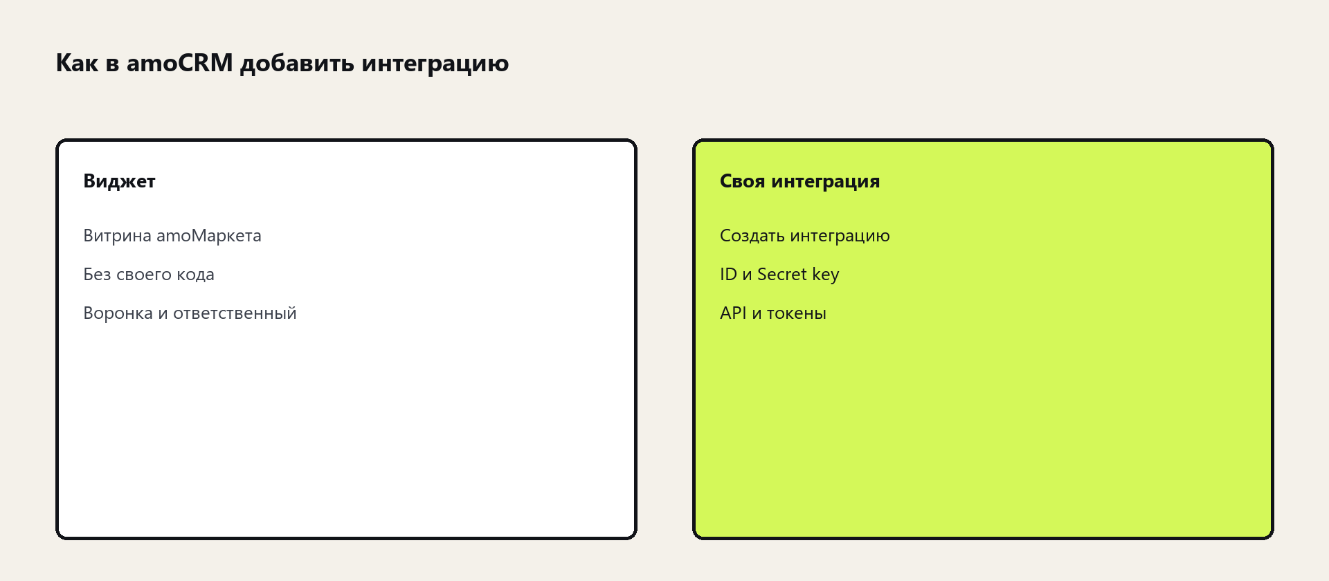 Схема: виджет против своей интеграции