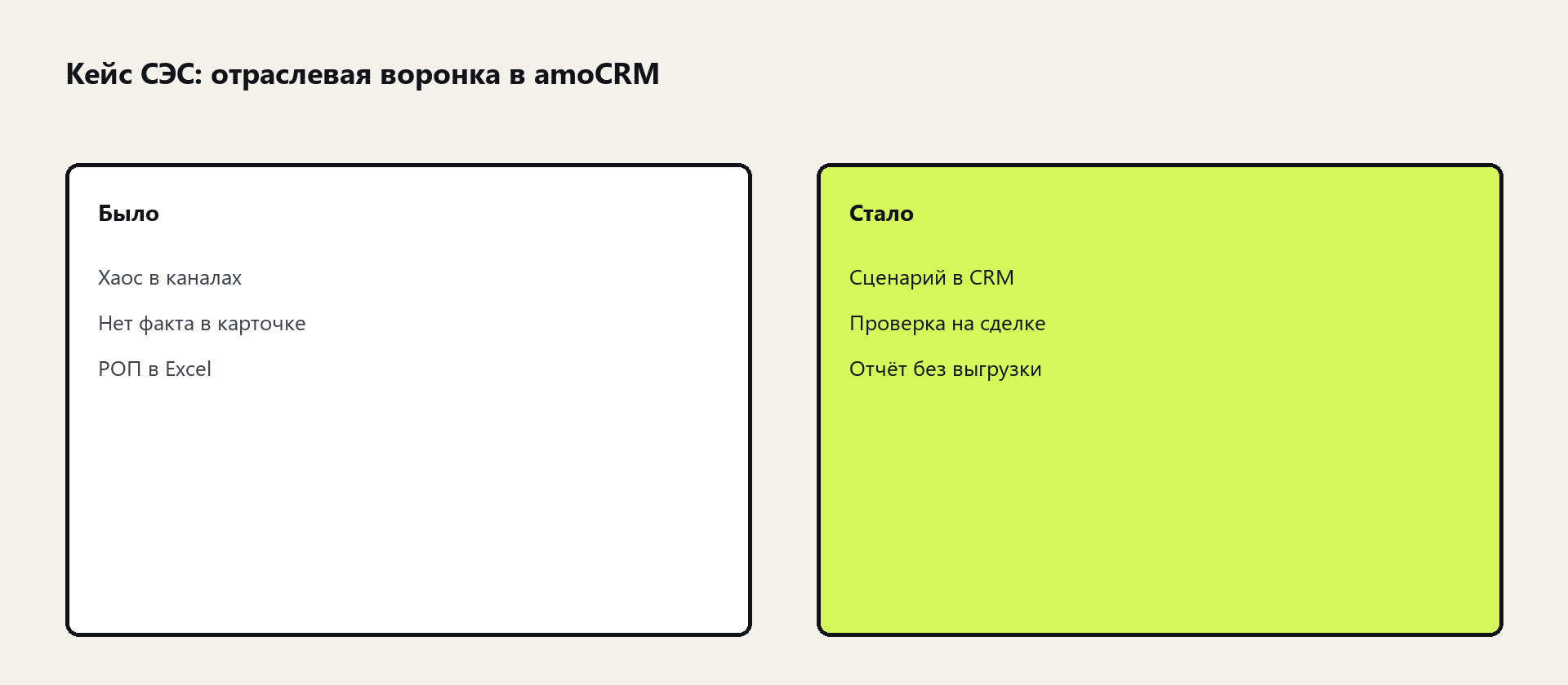 Схема: Кейс СЭС: отраслевая воронка в amoCRM