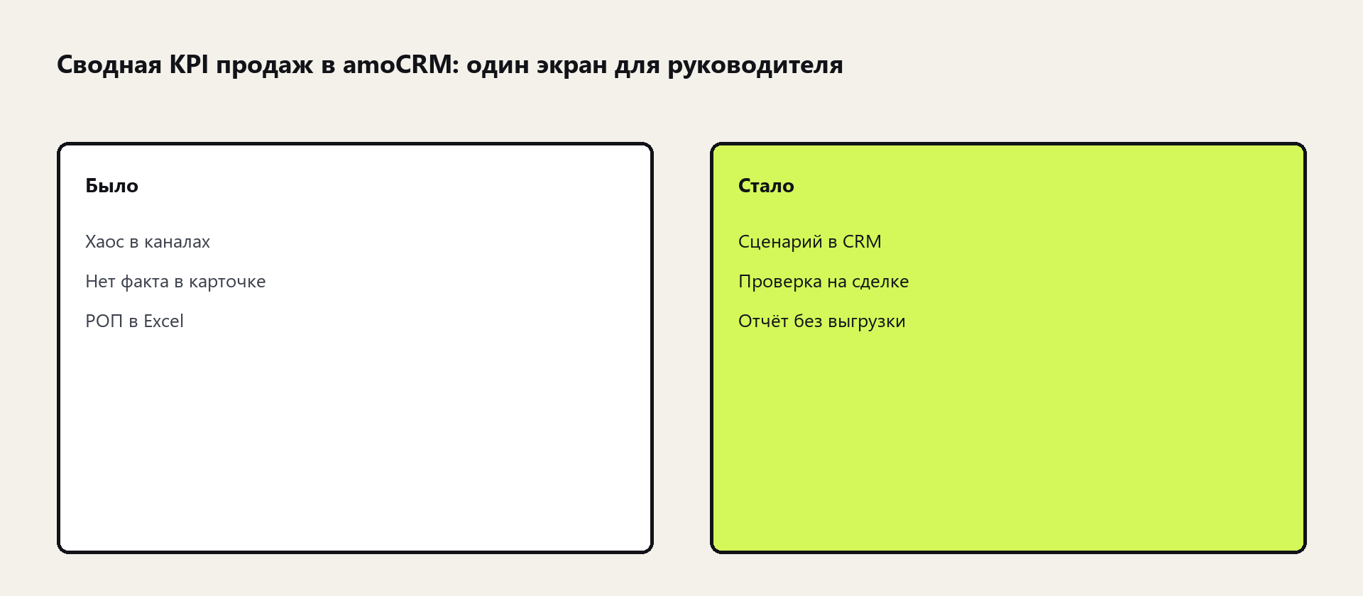 Схема: Сводная KPI продаж в amoCRM: один экран для руководителя