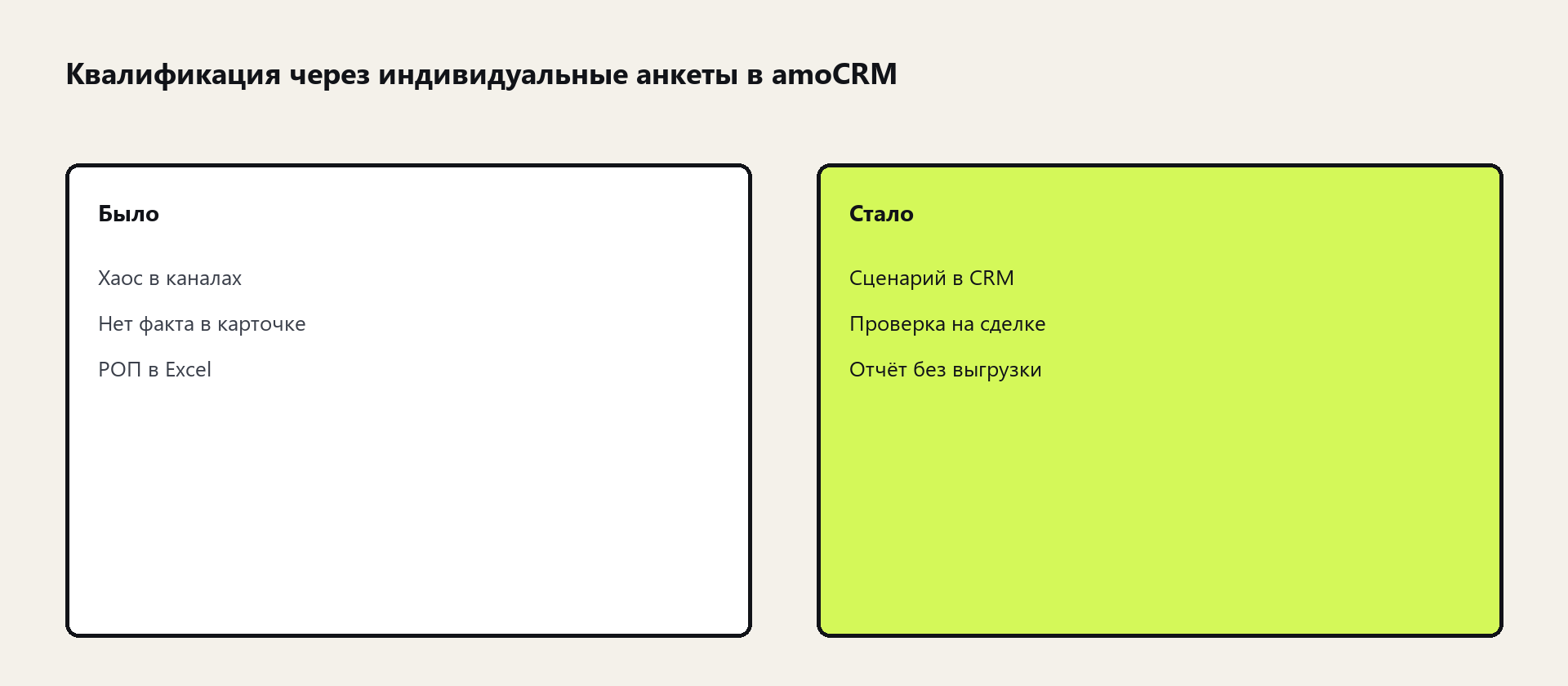 Схема: Квалификация через индивидуальные анкеты в amoCRM