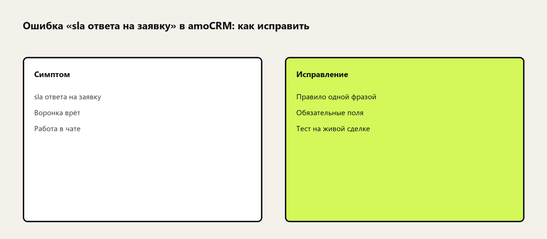 Схема: sla ответа на заявку в amoCRM