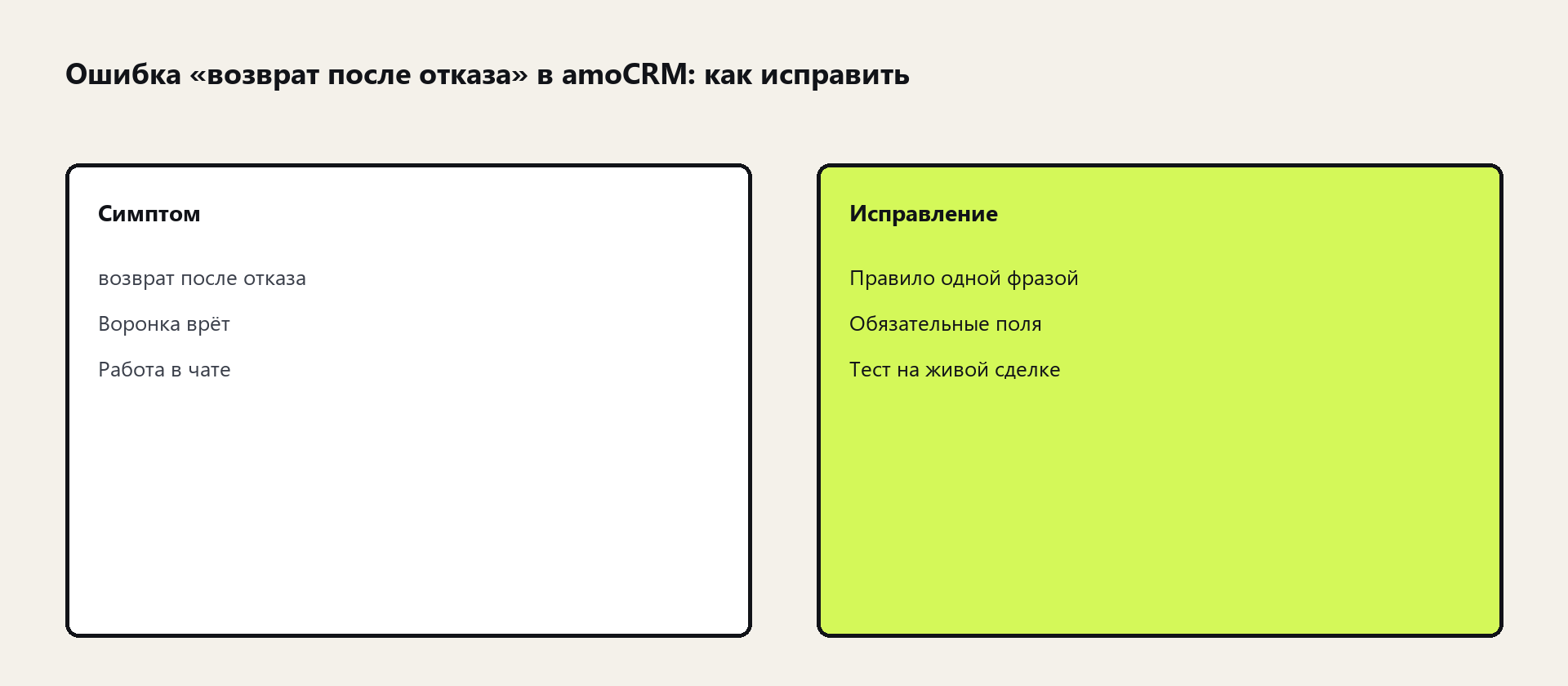 Схема: возврат после отказа в amoCRM