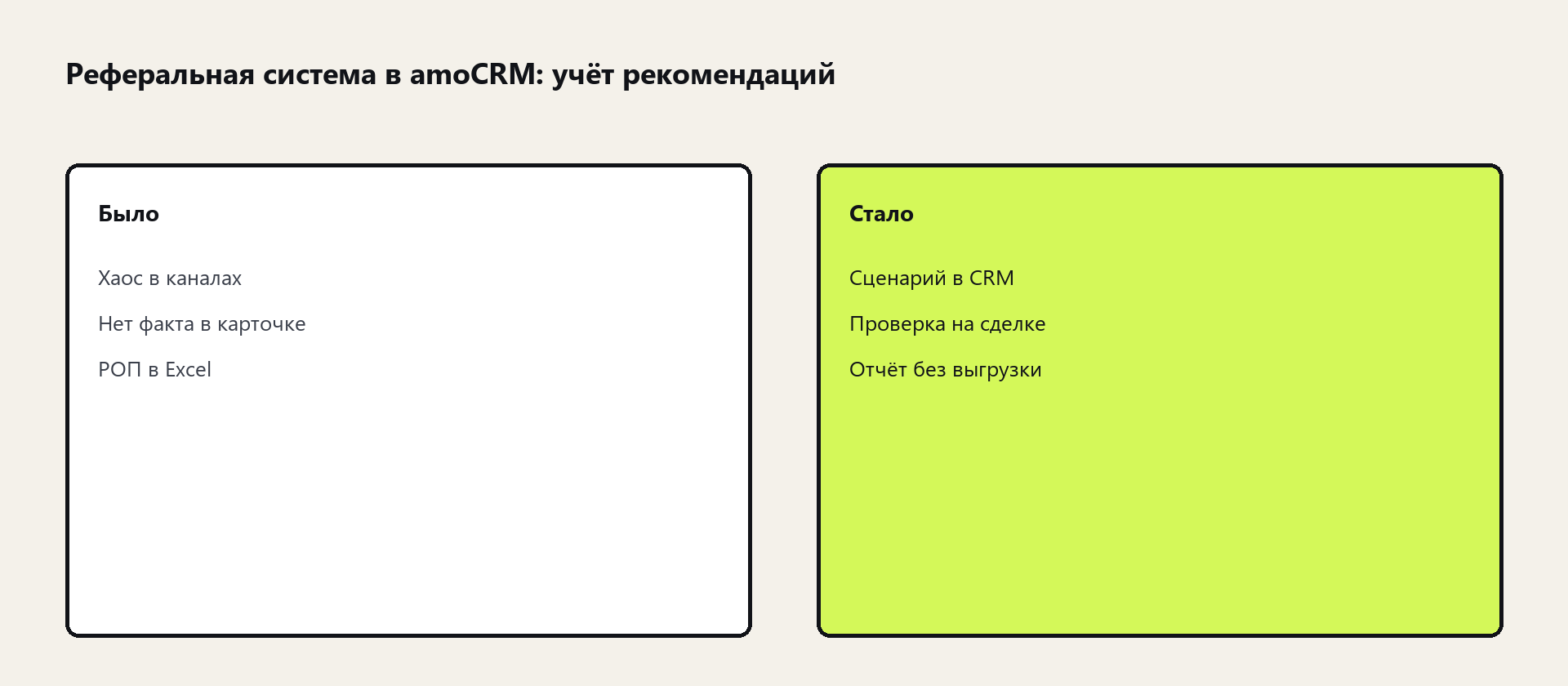 Схема: Реферальная система в amoCRM: учёт рекомендаций