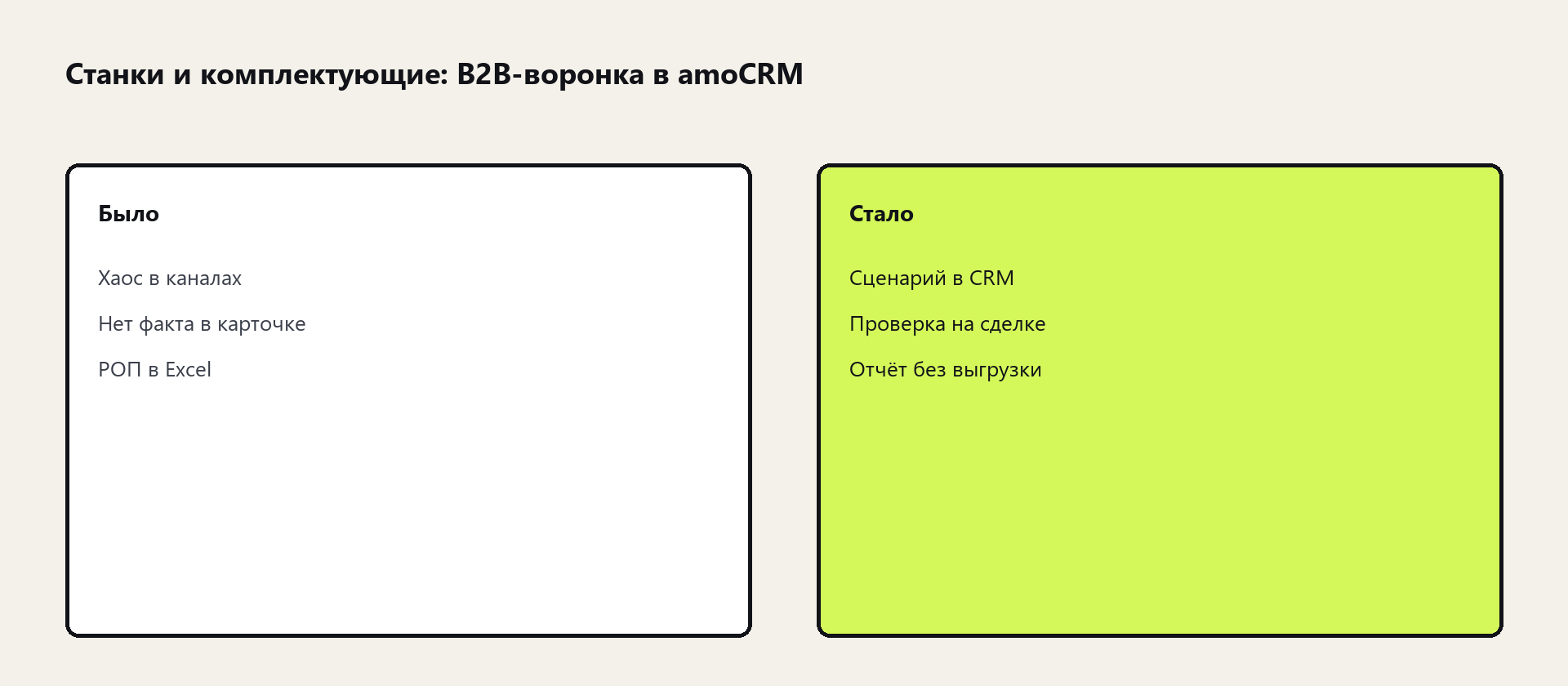 Схема: Станки и комплектующие: B2B-воронка в amoCRM