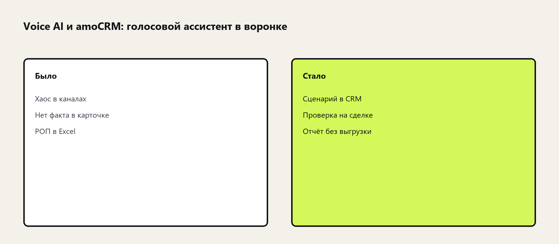 Схема: Voice AI и amoCRM: голосовой ассистент в воронке